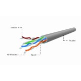 Gembird UPC-5004E-L cavo di rete Grigio 304.8 m Cat5e