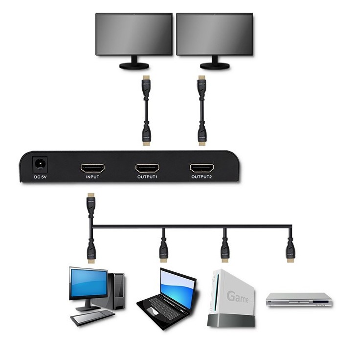 Qoltec 51797 Active HDMI Splitter 2 x HDMI 4K x 2K | 6Gb/s | 60Hz