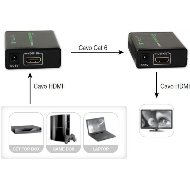 Techly Amplificatore HDMI Full HD fino a 60m di cavo Cat. 6 / 6A / 7 IDATA EXT-E70