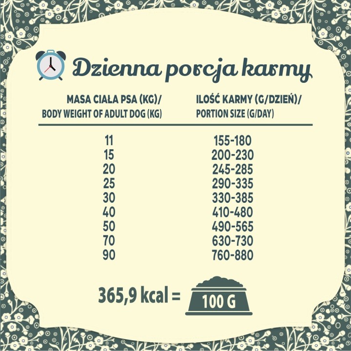 FOLK Razze medio grandi Tradizionale anatra della Grande Polonia con coniglio mele e origano - cibo secco per cani - 12kg