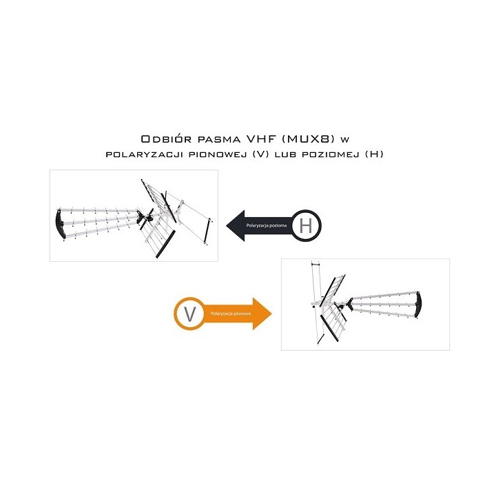 Libox LB2000 Antenna televisiva esterna doppia 32 dB
