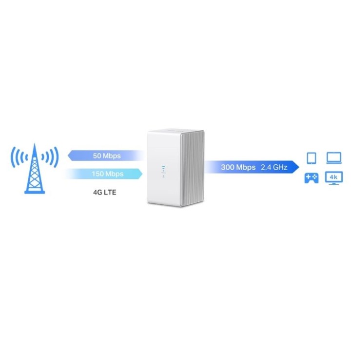 Mercusys MB110-4G Router wireless Ethernet Single-band (2.4 GHz) bianco