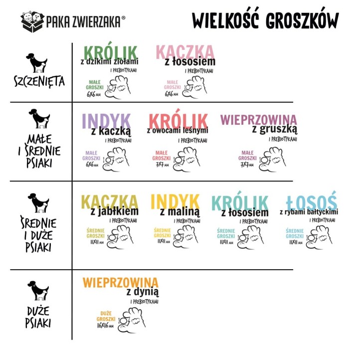 PAKA ZWIERZAKA Anatra con mela M - cibo secco per cani - 9kg