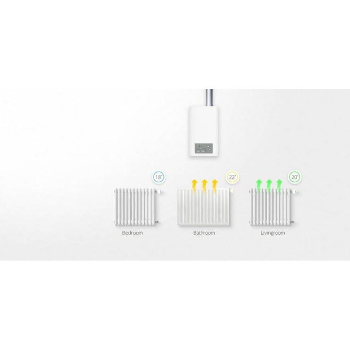 Nice Testa termostatica intelligente Heat-Control (FGT-001 ZW5 ZWE EU)