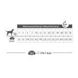 PUPIL Premium All Breeds Coniglio - cibo secco per cani - 8kg