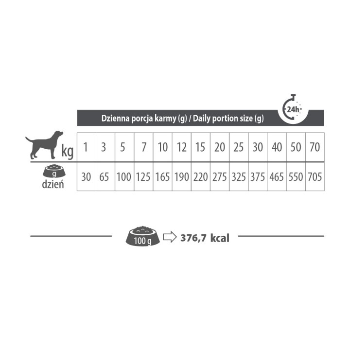 PUPIL Premium All Breeds Coniglio - cibo secco per cani - 8kg