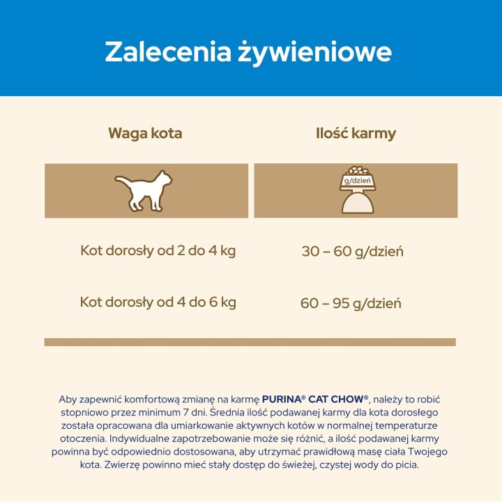 Purina CAT CHOW cibo secco per gatti 1.5 kg Adult Tacchino