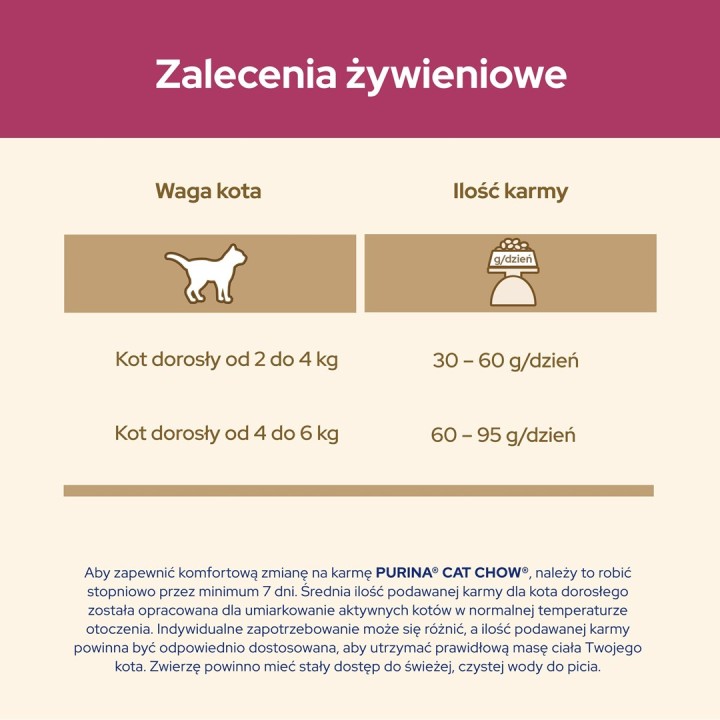Purina Cat Chow Urinary Tract Health cibo secco per gatti 1.5 kg Adult Pollo