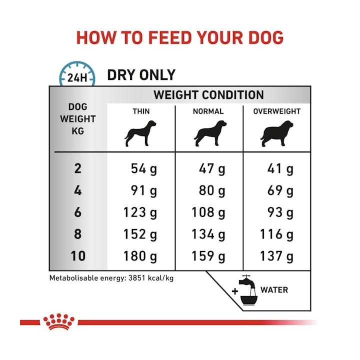 ROYAL CANIN Ipoallergenico Small VHN - cibo secco per cani - 3kg