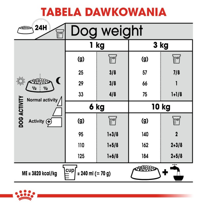 ROYAL CANIN CCN Mini Dental Care - cibo secco per cani adulti - 3kg