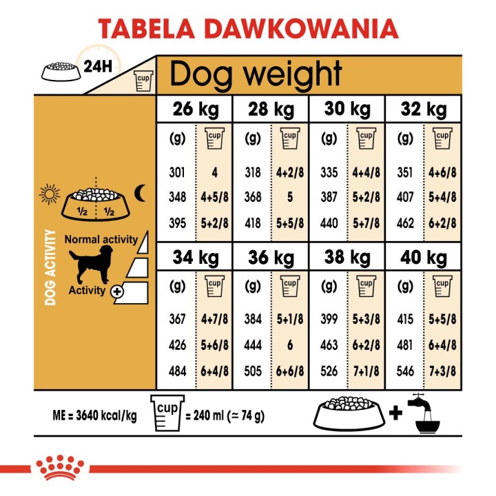 ROYAL CANIN Labrador Adult - cibo secco per cani - 12 kg