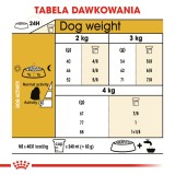 ROYAL CANIN Maltese Adult - cibo secco cani - 1 5 kg