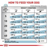 ROYAL CANIN Ipoallergenico - cibo secco per cani - 2kg