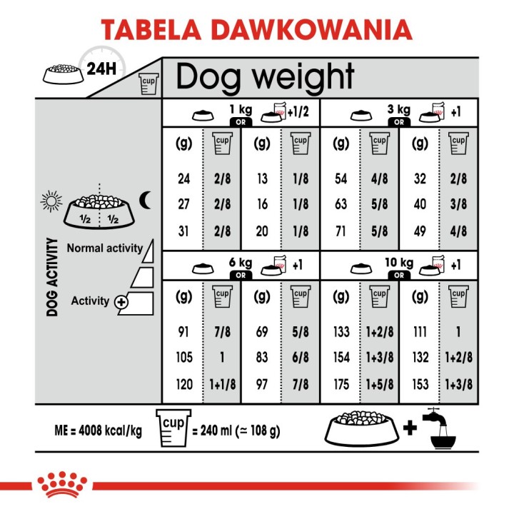 ROYAL CANIN Mini Dermacomfort - cibo secco per cani adulti di piccole razze con pelle sensibile soggetta a irritazione - 3kg