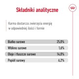 ROYAL CANIN SHN Medium Adult - cibo secco per cani - 15kg