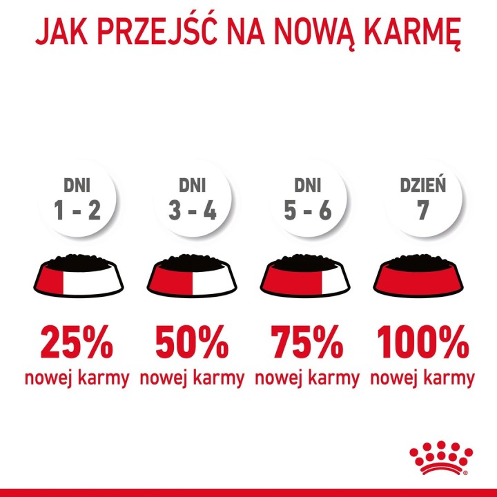 ROYAL CANIN Cura Urinaria in salsa 12x85g