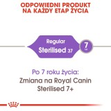 Royal Canin Sterilised 37 gatti cibo secco 400 g Adult Pollame