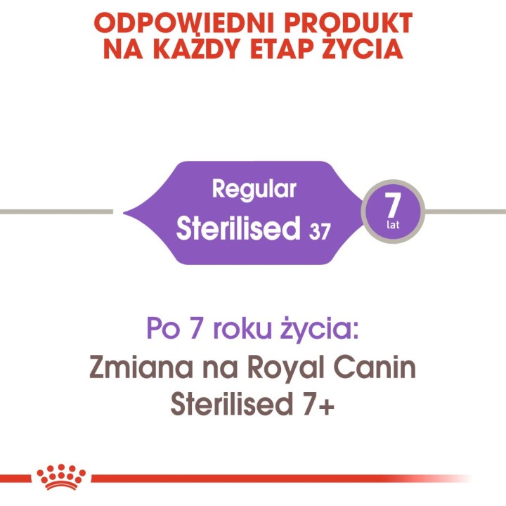Royal Canin Sterilised 37 gatti cibo secco 400 g Adult Pollame