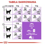 Royal Canin Sterilised 37 gatti cibo secco 400 g Adult Pollame