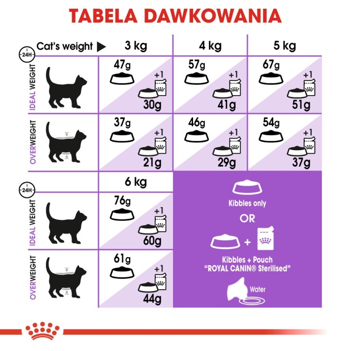 Royal Canin Sterilised 37 gatti cibo secco 400 g Adult Pollame
