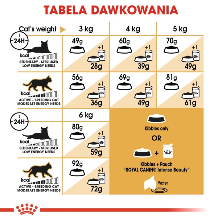 Royal Canin Sphynx cibo secco gatti 2 kg