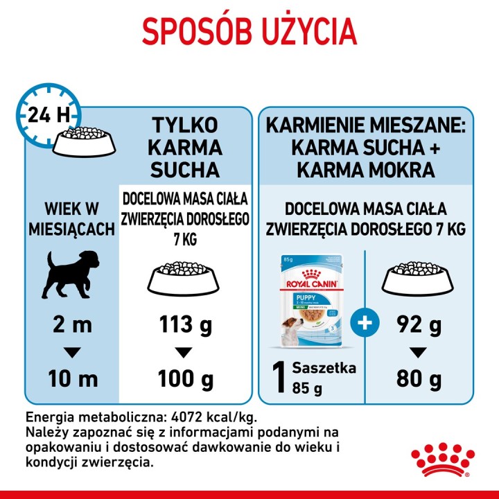 Royal Canin SHN Mini Cucciolo - cibo secco per cuccioli - 4kg