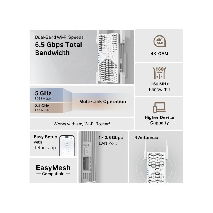 TP-Link RE405BE estensore di rete Ripetitore di rete Bianco 2500 Mbit/s