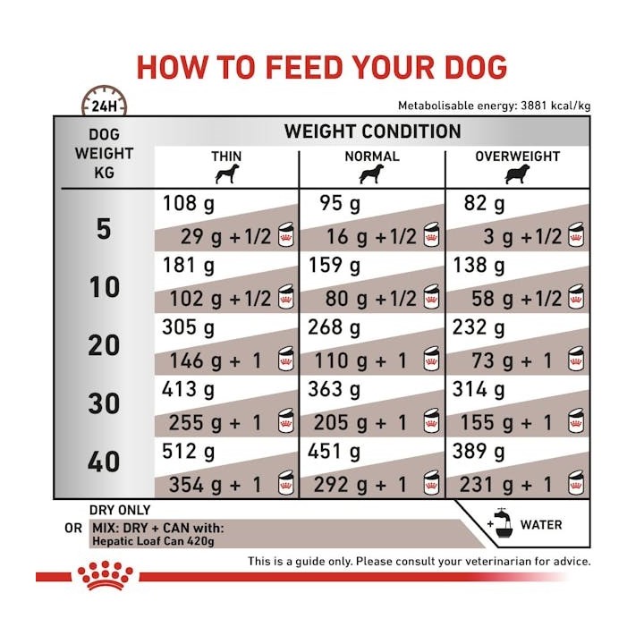 ROYAL CANIN Cane Epatico VHN - cibo secco per cani - 7kg