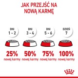 ROYAL CANIN Cucciolo Mini - cibo secco per cani - 8 kg