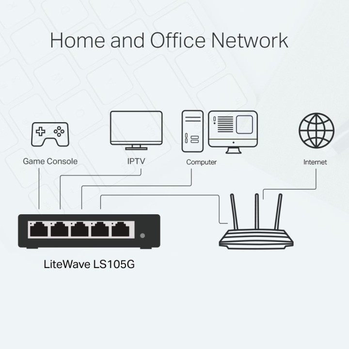 TP-Link Switch di rete da desktop 5 porte 10/100/1000Mbps