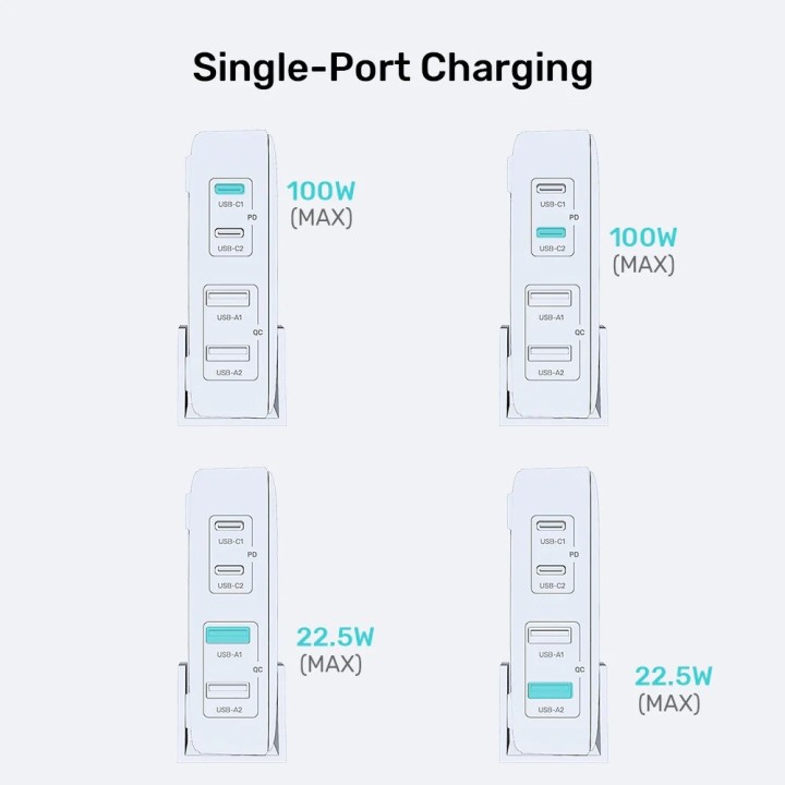 GaN caricabatterie di rete - Unitek P1229AWH01-EU | 100W 2x USB-C 2x USB-A