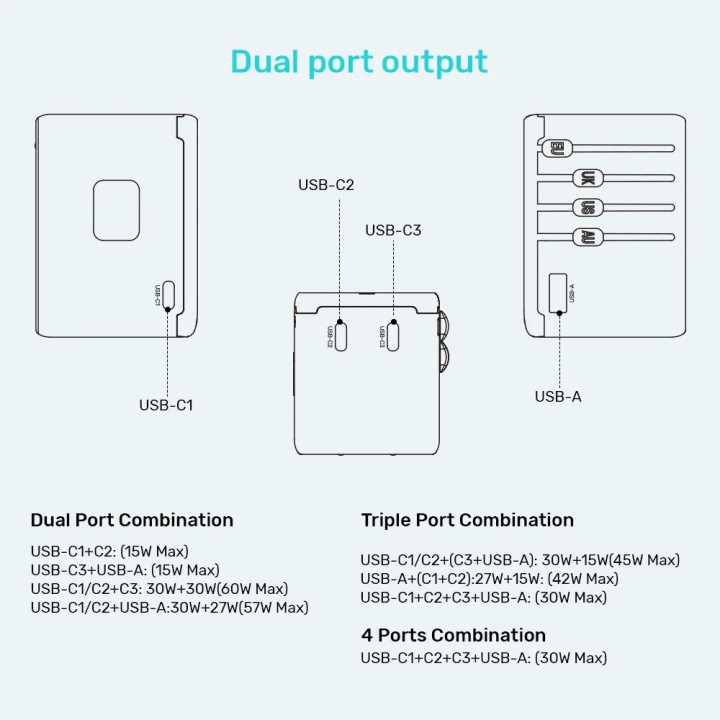 Caricabatterie - Unitek 65W Adattatore universale da viaggio (P1122ABK01) | 1xUSB-A 3xUSB-C 1xAC