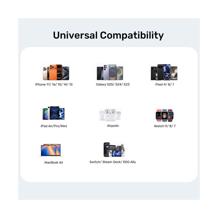 UNITEK P1129ABK01-EU caricabatterie per dispositivo mobile universale nero AC ricarica veloce interno