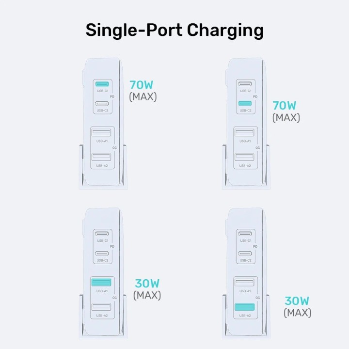 GaN caricabatterie di rete - Unitek P1228AWH01-EU | 70W 2x USB-C 2x USB-A