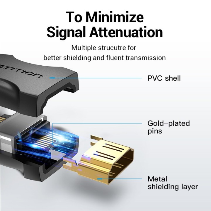 Vention HDMI Accoppiatore adattatore femmina a femmina nero