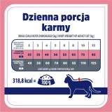 VET RESPONSE Weight balance - cibo secco per gatti - 1 6kg
