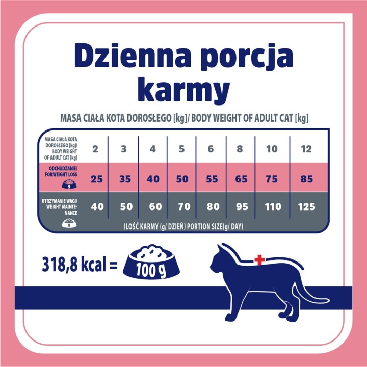 VET RESPONSE Weight balance - cibo secco per gatti - 1 6kg