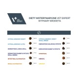 VETEXPERT Dieta Veterinaria Intestinale Eliminazione Basso contenuto di grassi Cane – cibo secco per cani – 2 kg
