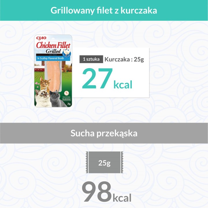 INABA filetto di pollo grigliato extra tenero in brodo aromatizzato capasanta - snack per gatti - 25 g