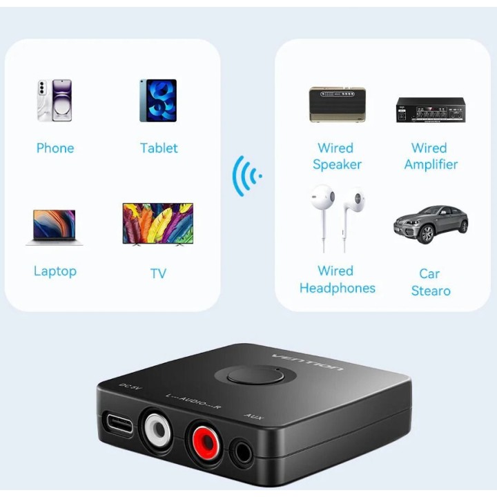 Vention Bluetooth 5.1 ricevitore audio
