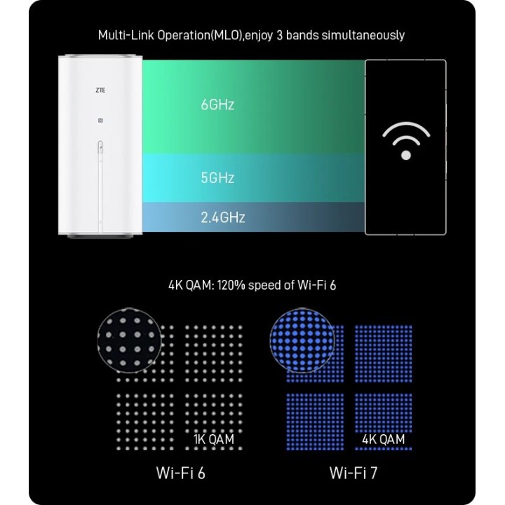 ZTE G5 Ultra 5G Router (MC8512)