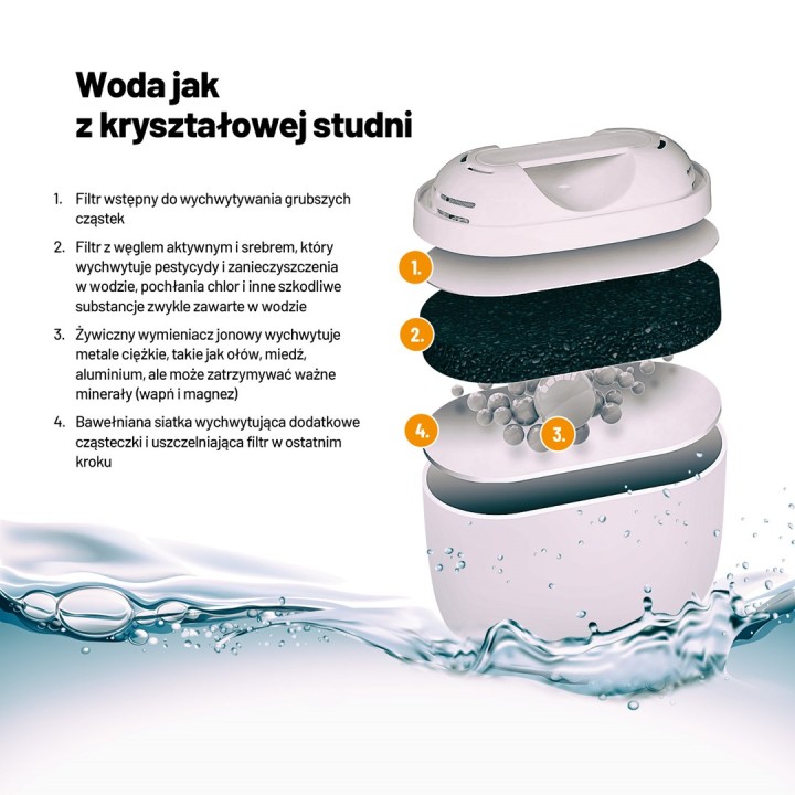 Lauben brocca filtrante in vetro 32GW