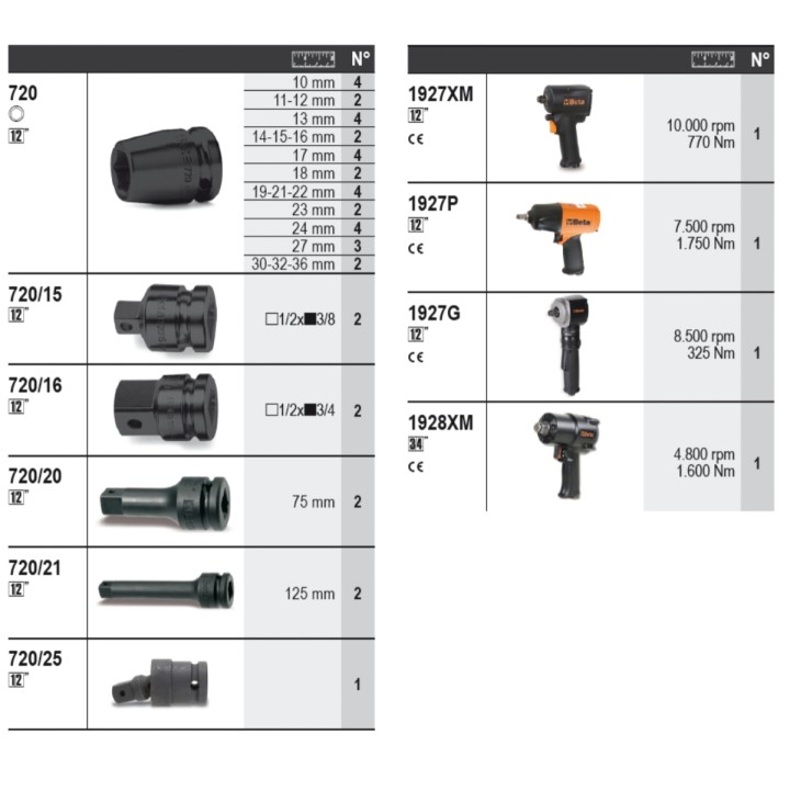 Beta 6600 M/716 Assortimento 64 utensili, con ganci senza pannello 066000716