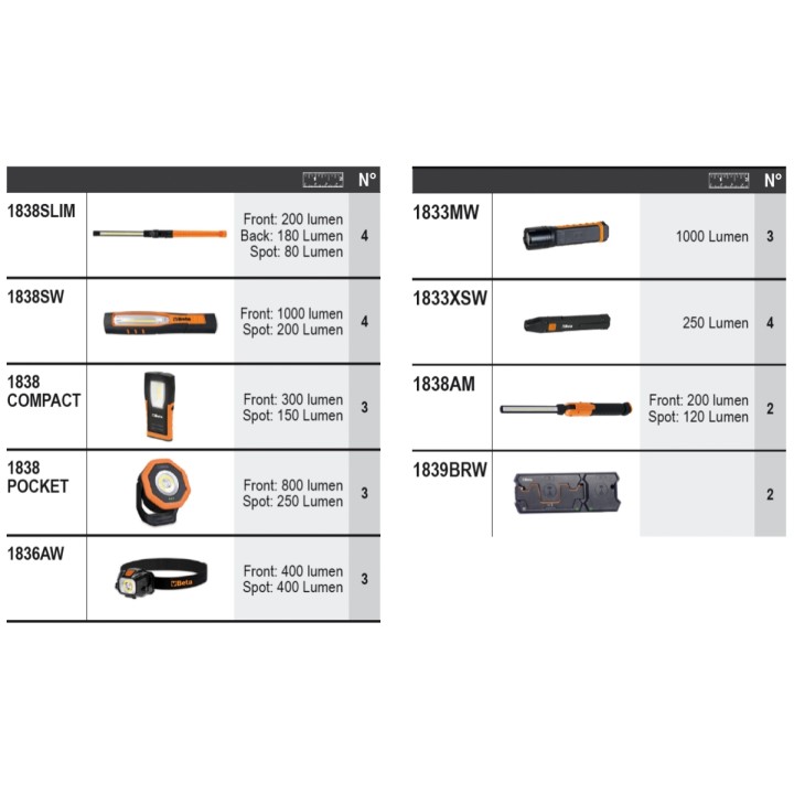 Beta 6600 M/555 Assortimento di 28 utensili, con ganci senza pannello 066000555