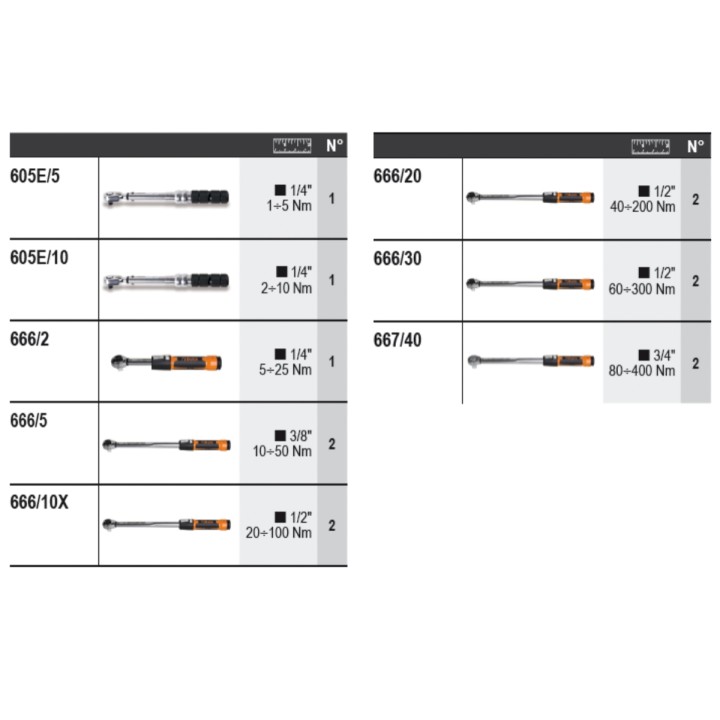 Beta 6600 M/174 Assortimento 13 utensili, con ganci senza pannello 066000174