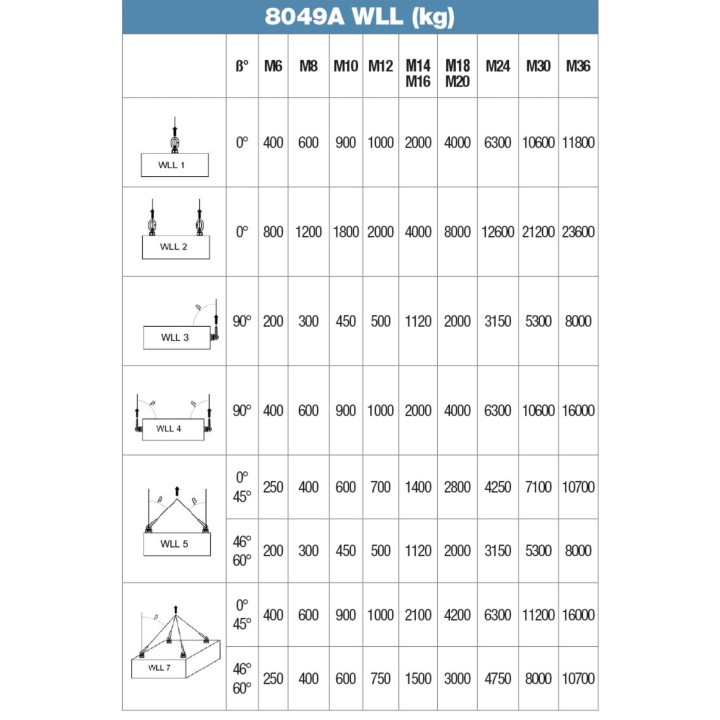 Beta 8049A M12 Golfari maschio per sollevamento a doppia articolazione, girevole sotto carico 080490112
