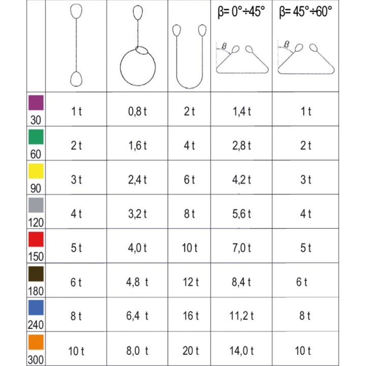 Beta 8157 4-T4 Braca per sollevamento 4t grigio nastro piatto a due strati, asole rinforzate, poliestere alta tenacità (PES) 081