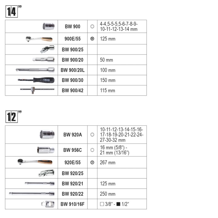 Beta BW 2047E/C108 Valigia con assortimento di 108 utensili per manutenzione generale, in plastica 020476308