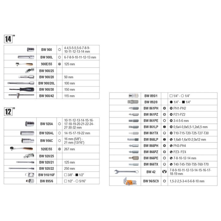 Beta BW 2046E/C116 Valigia con assortimento di 116 utensili per manutenzione generale, in plastica 020466316