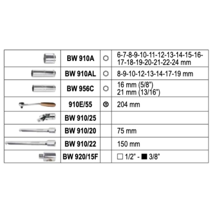 Beta BW 913E/C33 Assortimento di 28 chiavi a bussola esagonali e 5 accessori, in cassetta di plastica 009136133